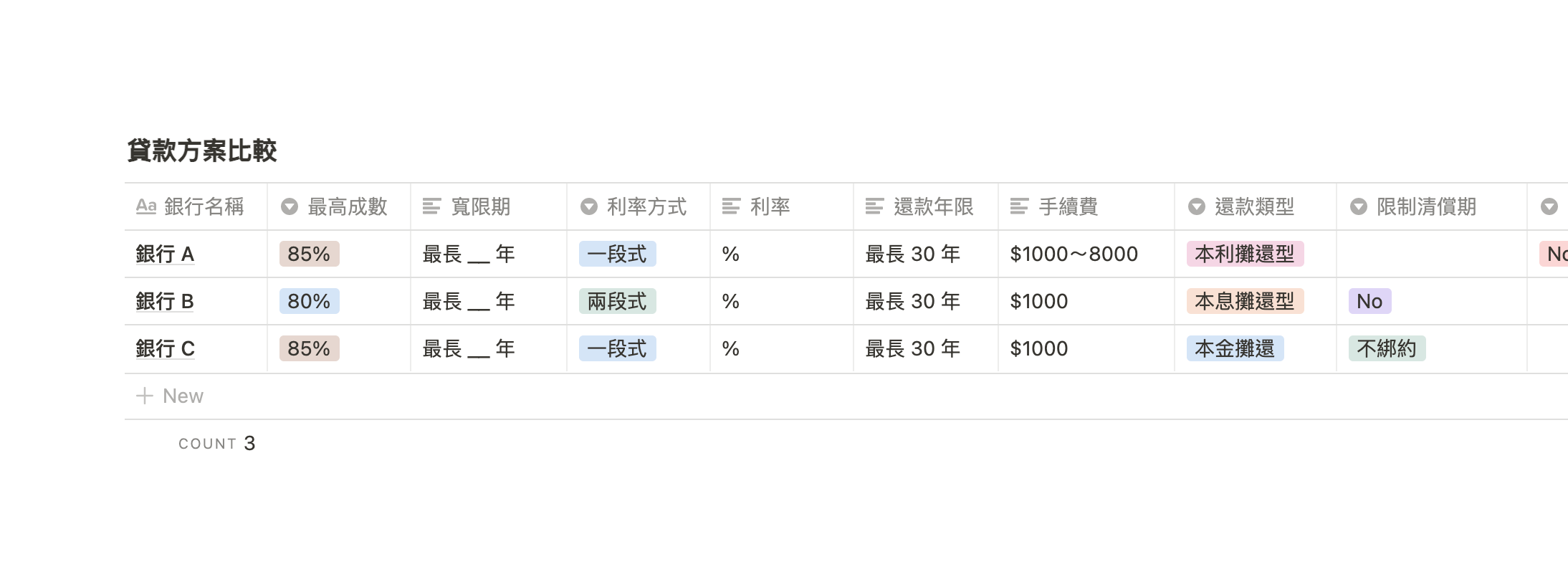 列出貸款方案